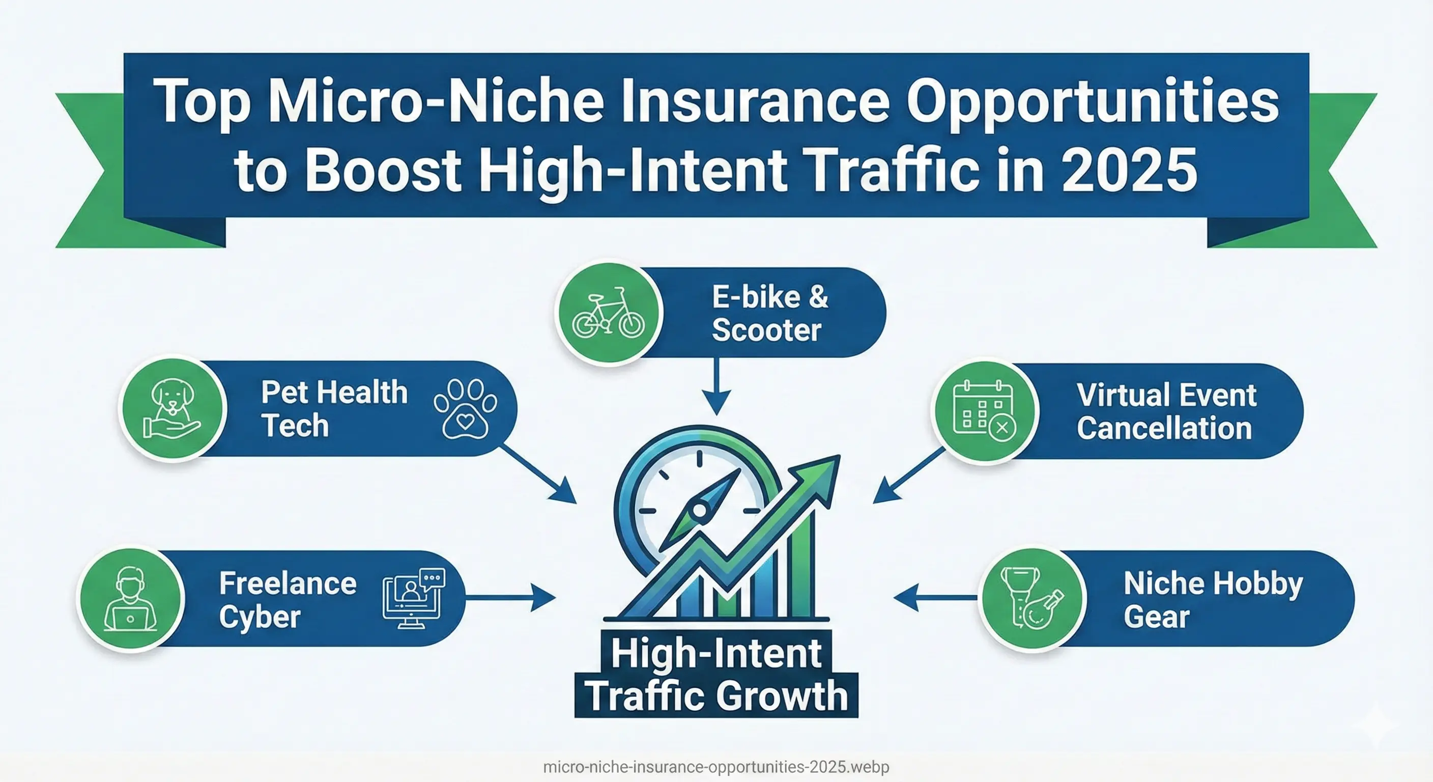 Top Micro-Niche Insurance Opportunities to Boost High-Intent Traffic in 2025 Thumbnail